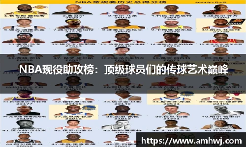 NBA现役助攻榜：顶级球员们的传球艺术巅峰