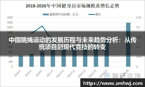 中国跳绳运动的发展历程与未来趋势分析：从传统项目到现代竞技的转变
