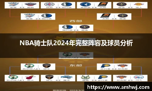 NBA骑士队2024年完整阵容及球员分析