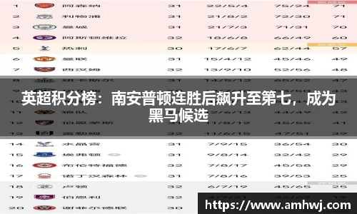 英超积分榜：南安普顿连胜后飙升至第七，成为黑马候选